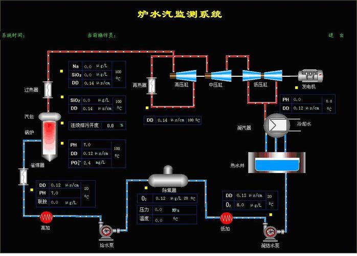 dz系列工业锅炉计算机控制系统